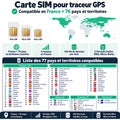 Carte SIM pour Traceur GPS : Conçue pour Fonctionner Sans Coupure