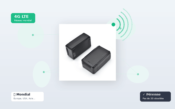 Réseau 4G LTE mondial