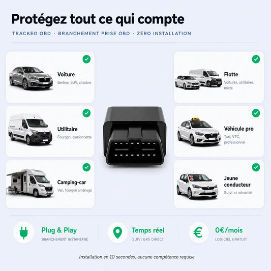 Trackeo OBD, traceur GPS plug and play branchement direct sur prise OBD pour voiture, utilitaire, camping-car, flotte d'entreprise, taxi VTC et jeune conducteur. Installation en 10 secondes, suivi GPS temps réel, logiciel gratuit sans abonnement.